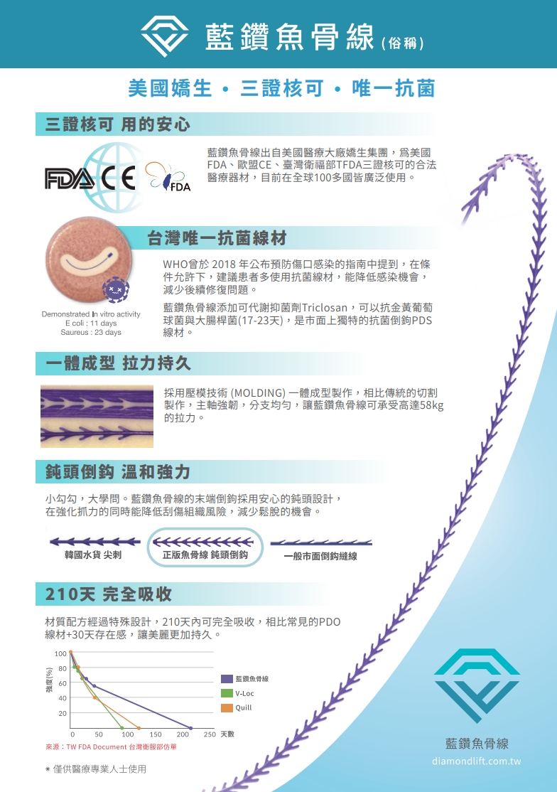 藍鑽魚骨晶 TRATAFIX 拉提緊緻全面提升