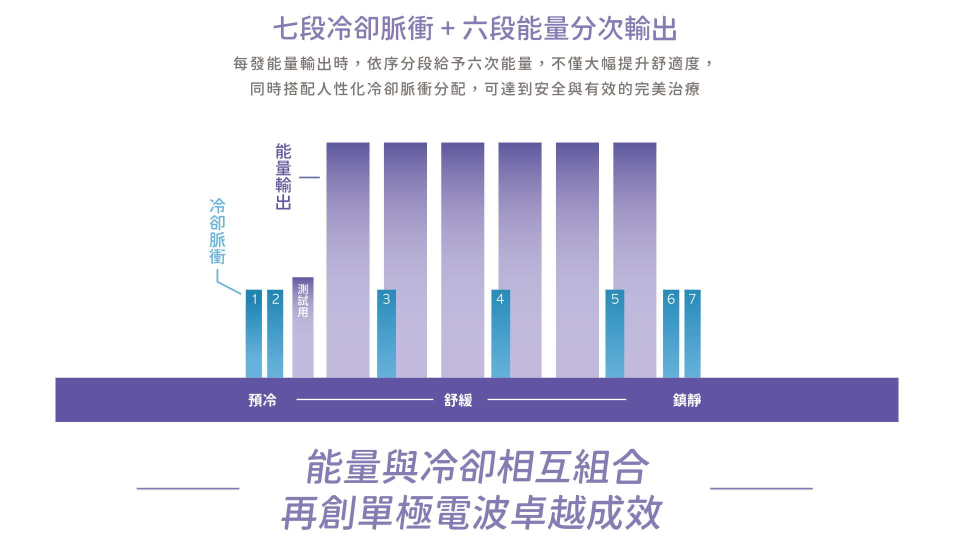 高雄巨蛋美學推出十蓓電波醫美拉皮